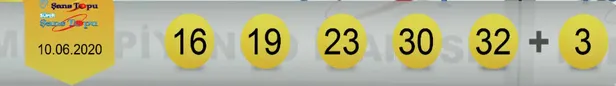 10-haziran-sans-topu-cekilis-sonuclari-belli-oldu-sans-topunda-kazanan-numaralar-hangileri-1591813304517.jpg