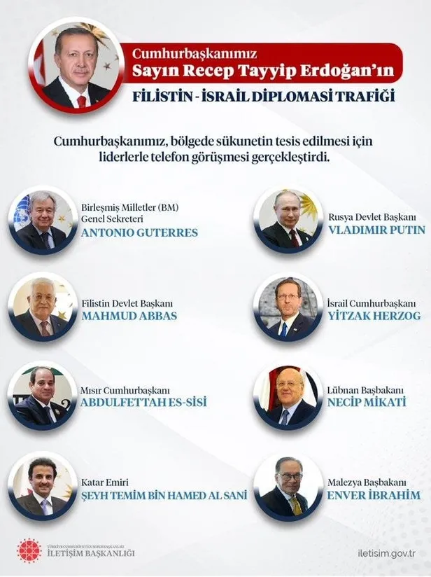 Başkan Erdoğan'dan peş peşe Filistin diplomasisi! BM Genel sekteri Guterres ve Rusya lideri Putin ile görüştü-6