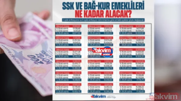 7.500 TL alan SSK-SGK, TARIM, Bağkur'a 10.143 TL maaş + 2.643 TL'lik ek ödeme! Enflasyon farkı, intibak payı... - 1