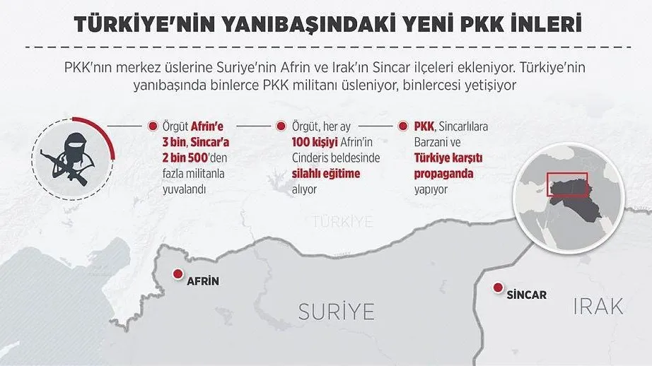 Turkiye Nin Yanibasindaki Yeni Pkk Inleri Takvim