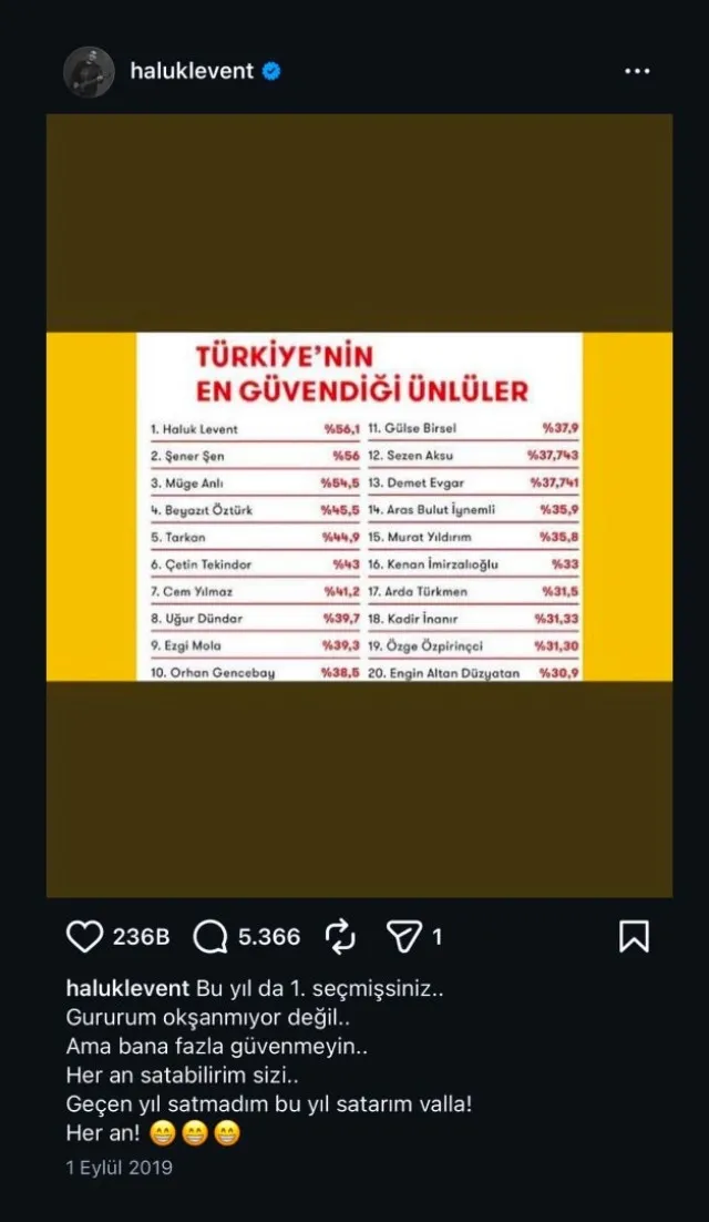 haluk-leventin-her-an-satabilirim-sizi-sozleri-yeniden-gundem-oldu-1784146404978.jpeg 2019'da "Her an satabilirim sizi" demişti! Türkiye'nin en güvenilir ünlüsü seçilen Haluk Levent'in o yorumu yeniden gündemde-3