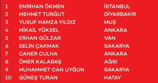 akbank-davet-et-kazan-cekilis-kampanyasi-sonuclari-belli-oldu-iste-kazanan-asil-ve-yedek-talihliler-1700178260373.jpeg AKBANK Davet Et Kazan Çekiliş Kampanyası çekiliş sonuçları belli oldu! İşte kazanan asil ve yedek talihliler...-7