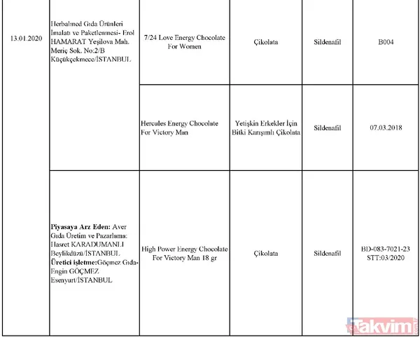Son dakika: Tarım Bakanlığı taklit ve tağşiş yapılan ürünleri açıkladı! İşte halkın sağlığını tehdit eden ürünler - 38