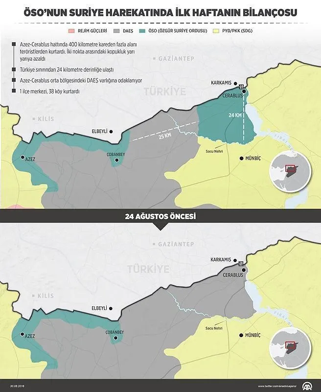 Fırat Kalkanı Harekatı'nda ilk haftanın bilançosu-1
