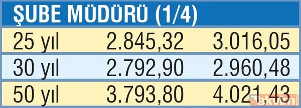Emekliye fark müjdesi! Emekli maaş farkları ne zaman ödenecek? - 23