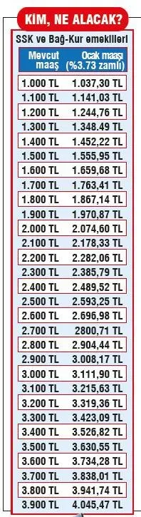 İşte emeklinin 2017'de alacağı yeni maaş - 1