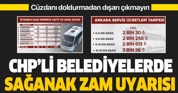 CHP'de zam furyası devam ediyor! Ankara'da okul servisi ücretlerinde yüzde 10'un üzerinde artış