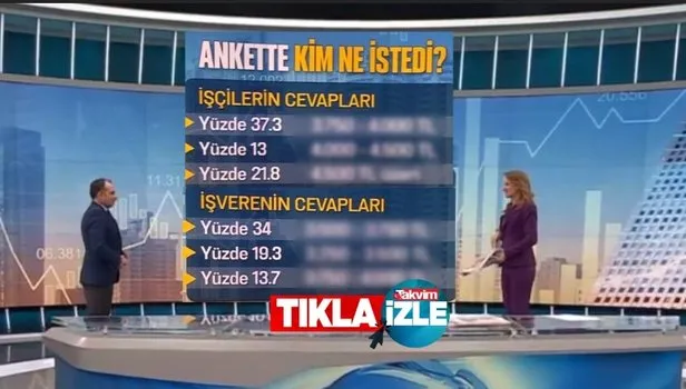 Asgari Ücret anket sonuçlarında rakamlar belli oldu! Çalışma Bakanı Vedat Bilgin: İşverenler 3750 TL, işçiler ise 4000 TL istiyor