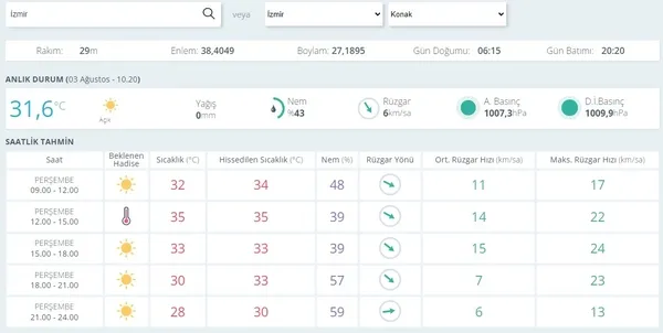 HAVA DURUMU | Eyyam-ı Bahur İstanbul'u kavuracak: Termometreler 40 dereceyi görecek | 3 Ağustos 2023 hava durumu-24