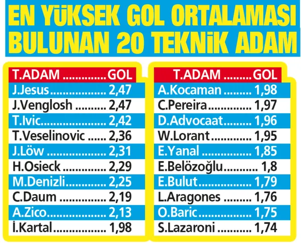 tarihe-gecen-performans-jorge-jesus-yonetiminde-17-macta-42-gol-atan-fenerbahce-rekorlari-alt-ust-ediyor-1665439465755.png