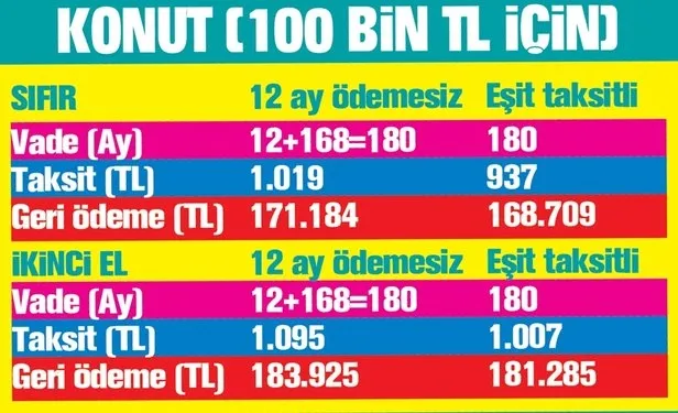 Son dakika: Kamu katılım bankalarından 4 yeni finansman paketi! Konut kredisi, taşıt kredisi...-5