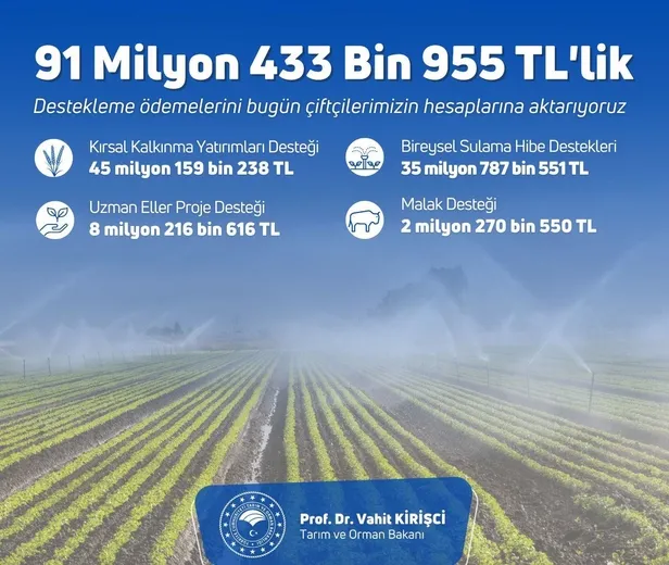 Çiftçilere müjde! 91 milyon 433 bin 955 TL'lik tarımsal destek ödemeleri başlıyor-2