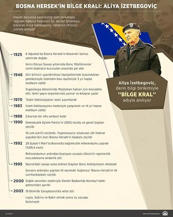Bosna Hersek'in Bilge Kralı: Aliya İzetbegoviç-1