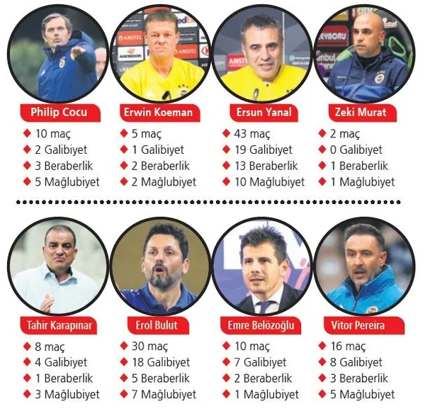 Fenerbahçe'de kriz büyüyor! Pereira'ya Başkan Koç'tan uyarı: Ya sen değişirsin ya da ben seni değiştiririm-11