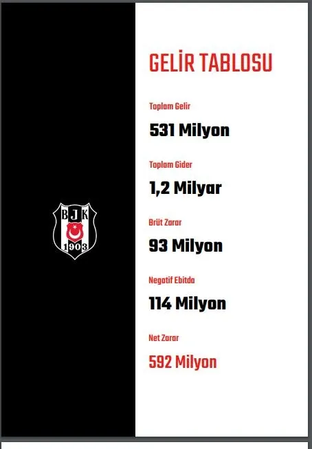 besiktasta-neler-oluyor-gazeteci-fatih-dogandan-takvimcomtrye-ozel-aciklamalar-1640438841252.jpeg Fikret Orman neden ibra edilmedi? Beşiktaş'ta neler oluyor? Gazeteci Fatih Doğan Takvim.com.tr için gelişmeleri bildirdi-9