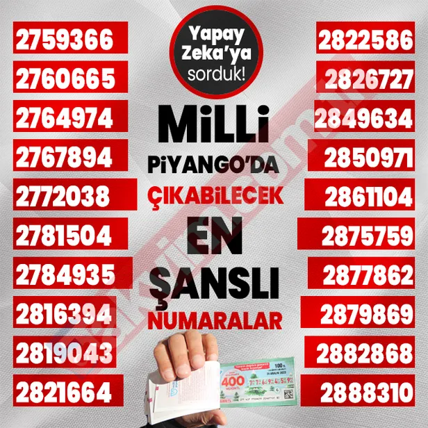 yapay-zekadan-flas-milli-piyango-sonuc-tahmini-buyuk-ikramiye-bakin-hangi-rakamlara-cikacak-tam-tamina-400-mil-1703841560441.jpg Yapay Zeka'dan flaş Milli Piyango sonuç tahmini! Büyük ikramiye bakın hangi rakamlara çıkacak! Tam tamına 400 milyon TL...-8