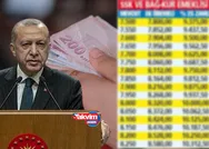Emekliye en düşük 11.049 TL maaş! Zam için güncel veri açıklandı, seyyanen, intibak, enflasyon farkı geldi! SSK, Bağkur, Tarım, Emekli Sandığı yeni emekli maaş hesabı