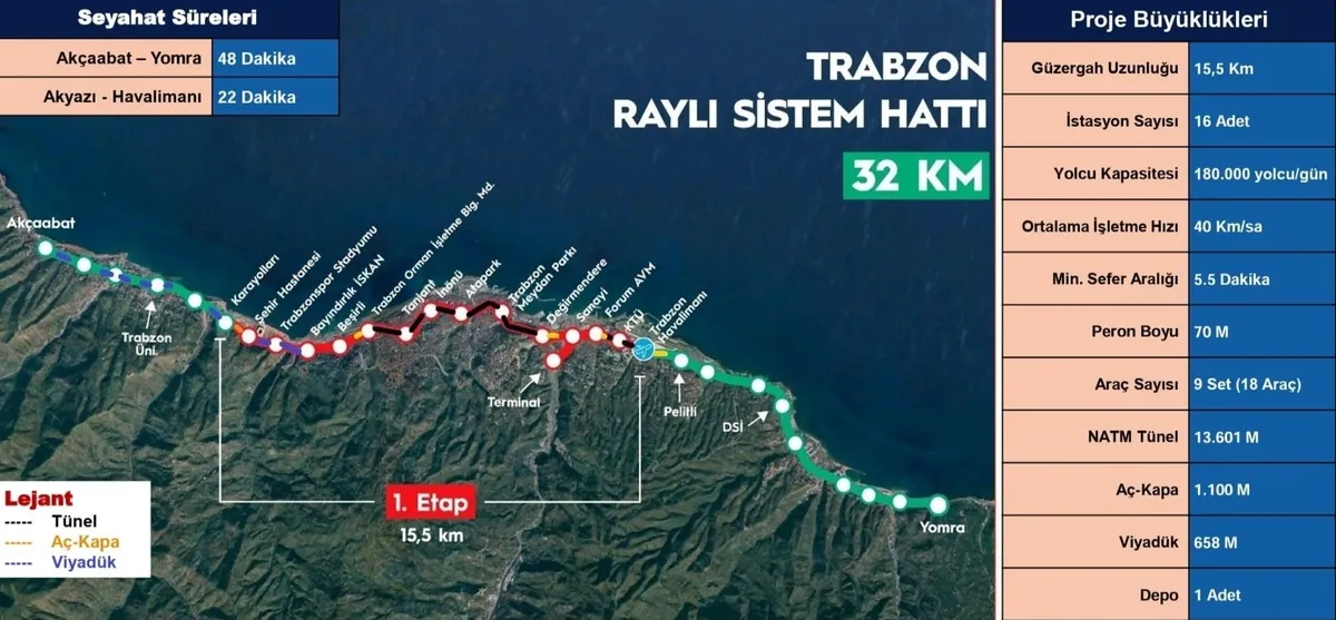 trabzon-rayli-sistem-projesi-ne-zaman-basliyor-tarih-aciklandi-1786975327025.jpeg Trabzon Raylı Sistem Projesi'nde ilk kazma ne zaman vurulacak?-3