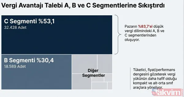 Renault Clio'dan Chery'e: Ocak ayında en çok satan otomobiller belli oldu! Zirvede hangi model var? - 4