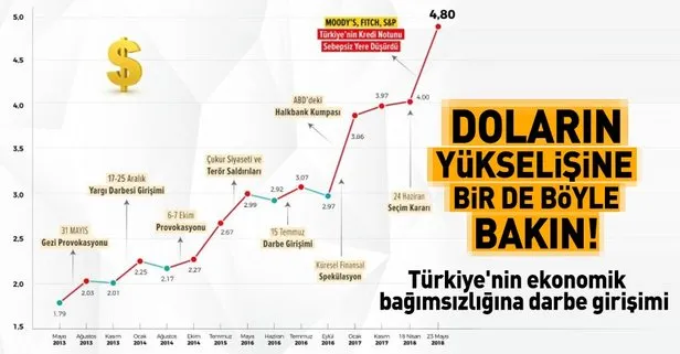 Türkiye’nin ekonomik bağımsızlığına darbe girişimi