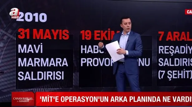 İşte adım adım FETÖnün 7 Şubat MİT kumpası!