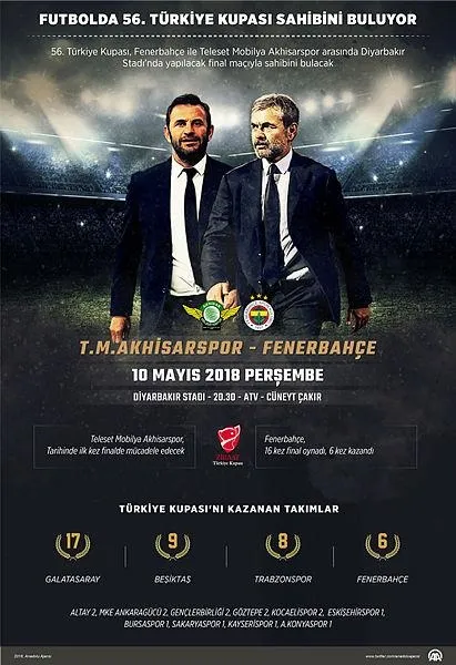 Fenerbahçe-Akhisarspor maçı ne zaman? Saat kaçta? Hangi kanalda?-1