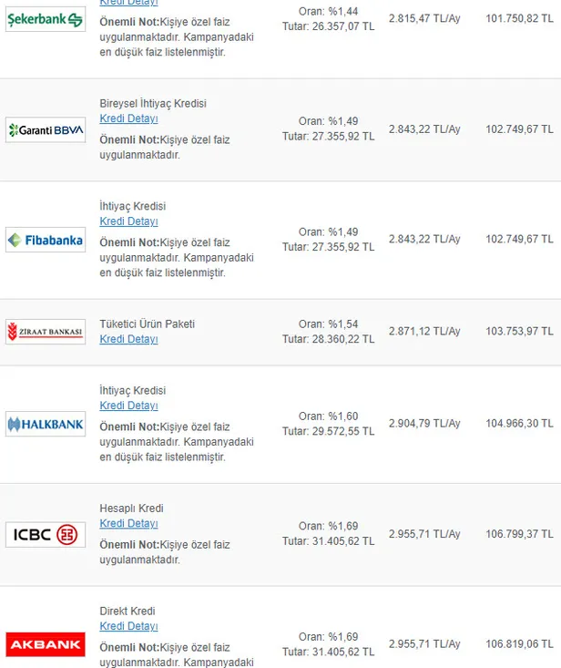 75000-tl-36-ay-vade-24-mart-dusuk-faizli-kredi-veren-bankalar-faiz-orani-en-dusuk-ihtiyac-kredisini-hangi-banka-veriyor-1616585933742.jpg