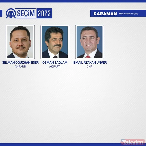 İL İL MİLLETVEKİLİ SAYISI | AK Parti, MHP, İYİ, CHP, HÜDAPAR seçilen MİLLETVEKİLLERİ İSİM LİSTESİ! 28. dönem 81 İL 600 fotoğraflı MİLLETVEKİLİ TABLOSU! - 44