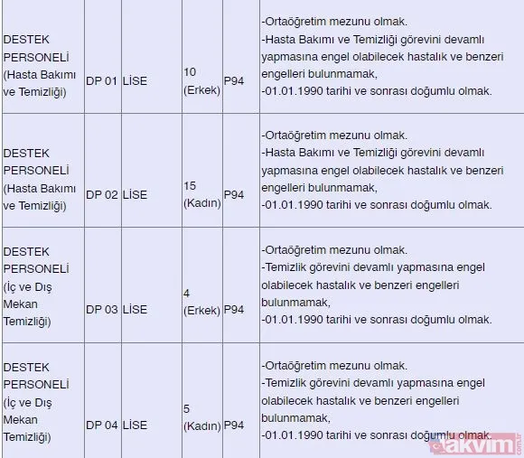 Kamuda istihdam fırsatı! 382 sözleşmeli personel alınacak: Güvenlik, şoför, hemşire, büro personeli, sağlık teknikeri... - 35