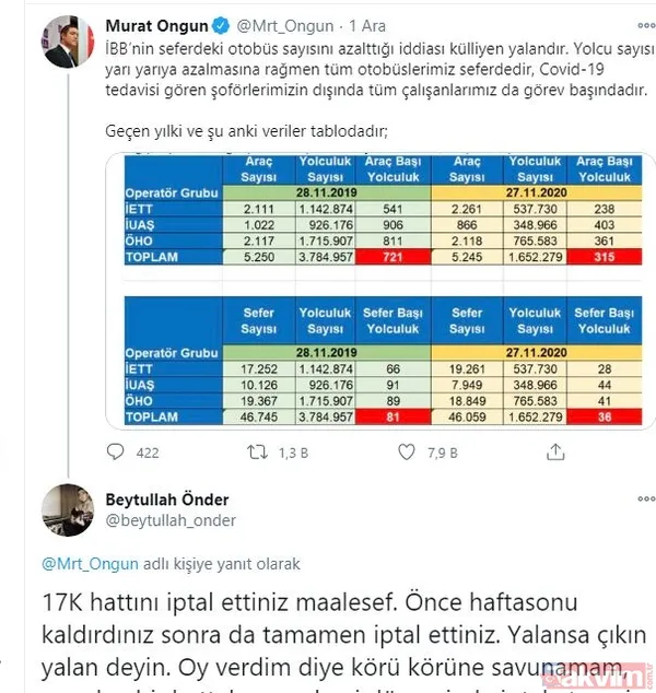 CHP'li İBB Sözcüsü Murat Ongun’un, ‘Otobüs sayısı azalmadı’ yalanı elinde patladı: Vatandaşlar sert tepki gösterdi - 42