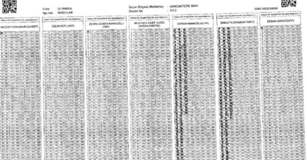 31 Mart 2019 Istanbul Yerel Secim Sandik Sonuc Tutanak Goruntuleri Istanbul Ilce Ilce Gecersiz Oy Sayilari Takvim