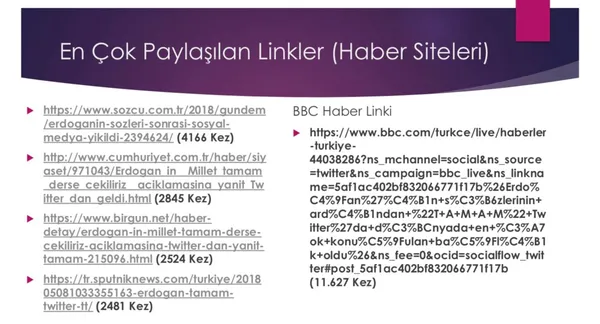Twitter'daki kara propagandanın arkasında kimler var? TAMAM etiketine en çok hangi ülkeden destek verildi?-6