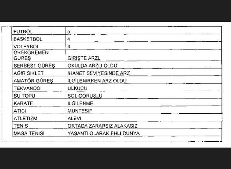 fetonun-dev-istihbarat-arsivi-ile-ilgili-carpici-gelisme-garsonun-ifadesine-ulasildi-16-yilda-320-bin-polisi-k-1714364832202.jpeg Örgüt bağını spor türlerine göre kodladılar