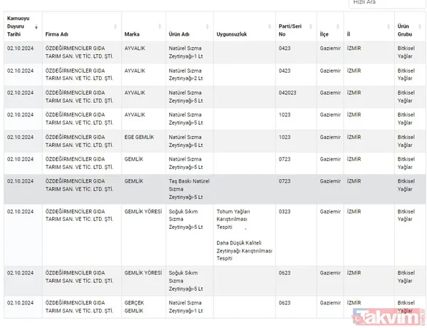 Gıdada sahtecilik yapanlara anlık ifşa! Tarım ve Orman Bakanlığı gıdada taklit ve tağşiş yapan firmaları açıkladı | Dana etinden eşek eti, pul biberden boya çıktı - 46