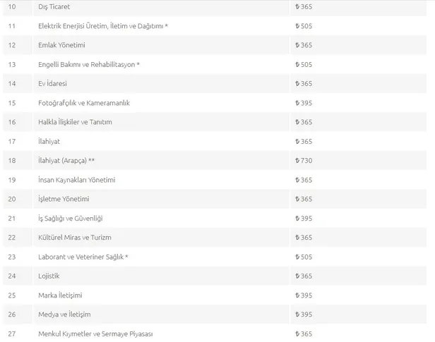 AÖF kayıt yenileme ne zaman? 2021-2022 açık öğretim AÖF kayıt yenileme tarihleri nedir, ücreti ne kadar?-5