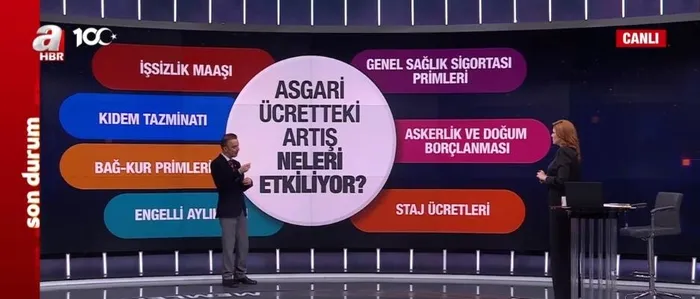 maraton-basladi-milyonlarin-gozu-gelecek-haberde-iste-asgari-ucrete-35-40-45-50lik-zam-senaryolari-1702409920526.jpeg Maraton başladı: Milyonların gözü gelecek haberde! İşte asgari ücrete %35 - %40 - %45- %50'lik zam senaryoları...-9