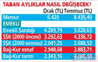 Emekliye ve memura %31 enflasyon zammı! Memura en az 8435, emekliye en az 2688 TL: 4 aylık maaş artışı belli oldu - 14