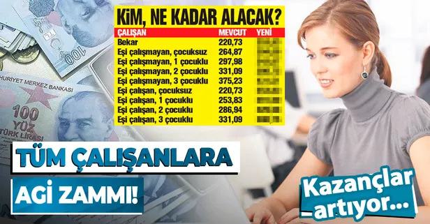 Tüm çalışanlara AGİ zammı: Asgari geçim indirimi zammı ne kadar olacak? Kim, ne kadar AGİ alacak?