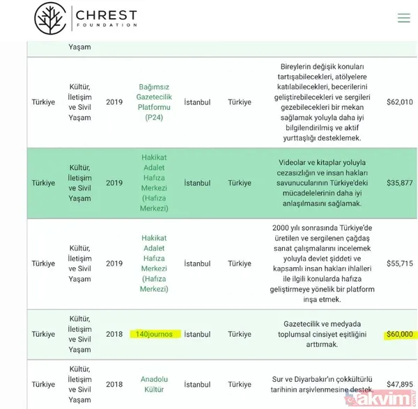 140Journos'un "paneli" patladı: Hem yalan hem yasa dışı bahis reklamı! - 12