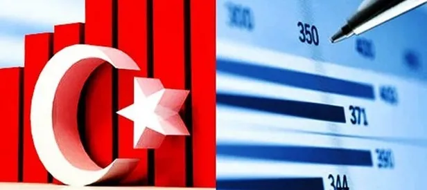 Piyasalarda bahar havası