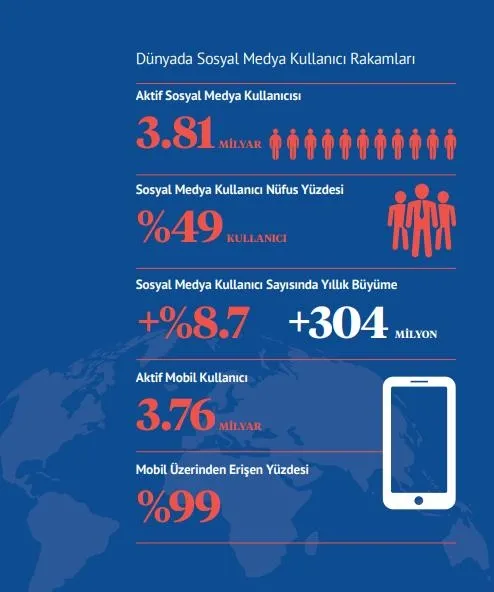 Son dakika: İletişim Başkanlığı, sosyal medyanın doğru kullanıma ilişkin kitap hazırladı! "Türkiye öncülük etmeye taliptir"-6