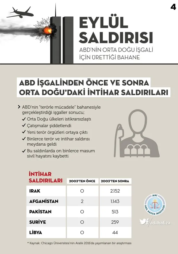 ABD'nin kanlı elleri-4