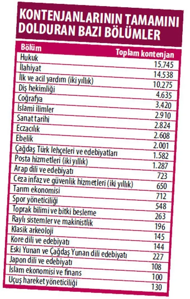 İlahiyat Fakültelerine ilgi büyük-1