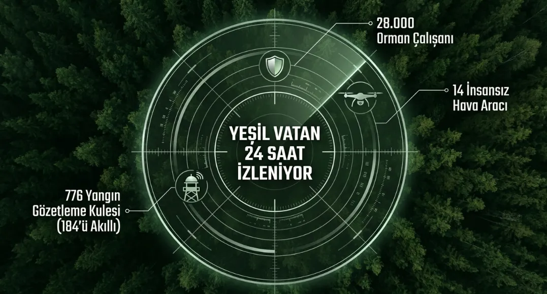 1785276252957.png Bakan Yumaklı'dan kritik fırtına uyarısı! Şiddetli rüzgar orman yangınlarının yayılma riskini artırıyor-3