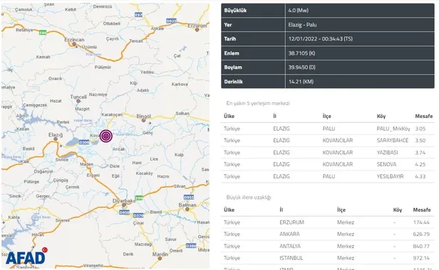 elazig-paluda-deprem-afad-kandilli-rasathanesi-son-depremler-1641937593700.jpg Elazığ Palu'da deprem! AFAD - Kandilli Rasathanesi son depremler...-3