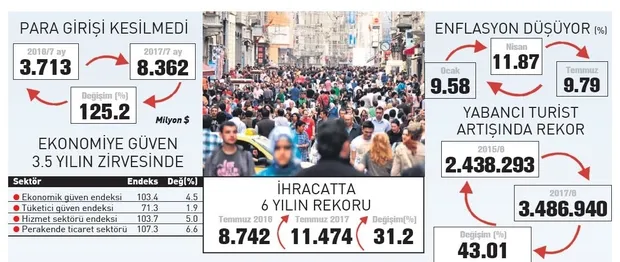 İstikrar ekonomisi-1