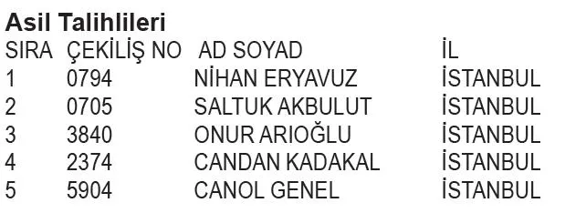 kanyon-avm-yilbasi-kampanyasi-cekilis-sonuclari-belli-oldu-iste-asil-ve-yedek-talihliler-1706480407177.jpeg Kanyon AVM Yılbaşı Kampanyası Çekiliş Sonuçları belli oldu! İşte asil ve yedek talihliler...-8