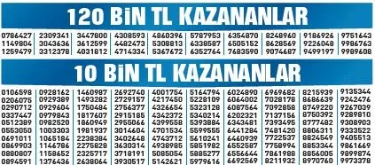 100 milyon liralık büyük ikramiye Manisa Akhisar’da satılan çeyrek bilete çıktı! Bütün Akhisar milyonerin peşinde-4