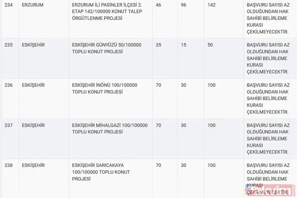 TOKİ kura sonuçları için tarih açıklandı! 2020 TOKİ 100 bin sosyal konut kura çekilişi ne zaman? - 44
