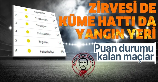 Süper Lig'in zirvesi de dibi de karmakarışık! İşte son puan durumu, fikstür ve 31.hafta maçları-1